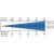 bt-profile-6c10---lux-chart-v2_1[1].jpg