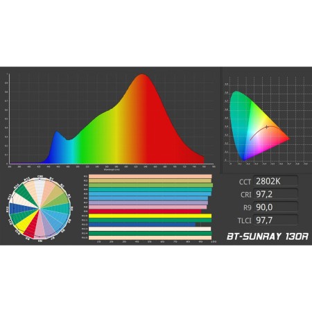 bt-sunray_130r_-_spectrum_data_full.jpg