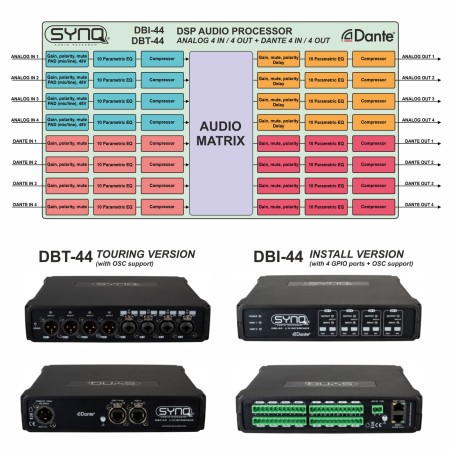dbi_dbt-44-description-dante-audio-matrix.jpg