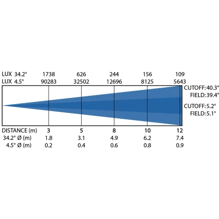vanta-spot_luxchart[1].jpg