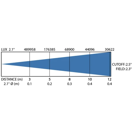 vanta-beam_luxchart[1].jpg