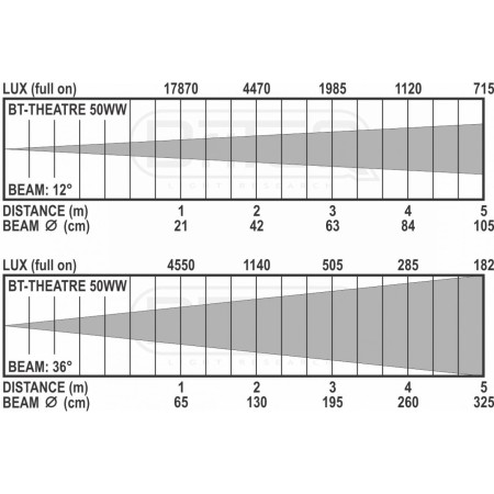 bt-theatre_50ww_lux_chart_1_1.jpg