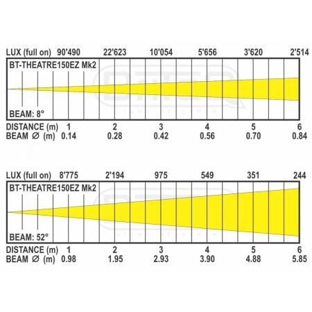bt-theatre150ez_mk2_-_lux_chart.jpg