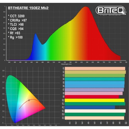 bt-theatre150ez_mk2_-_manual_-_photometrics.jpg