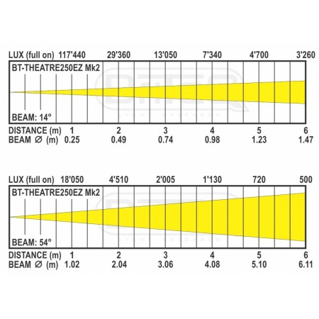 bt-theatre250ez_mk2_-_lux_chart.jpg