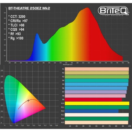 bt-theatre250ez_mk2_-_manual_-_photometrics.jpg
