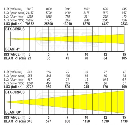 btx-cirrus_-_lux_chart_new_light_pipe__1.jpg