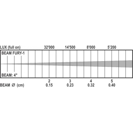 beam_fury-1_lux_chart.jpg