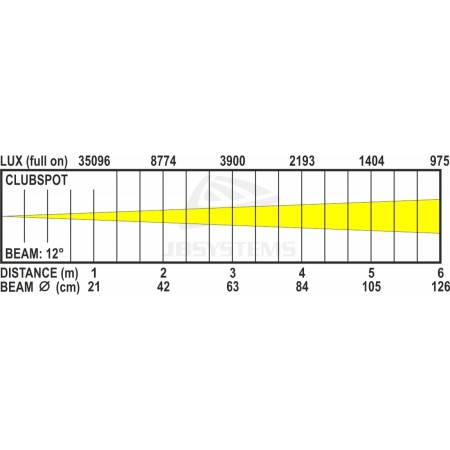 clubspot_lux_chart.jpg