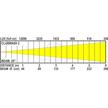 clubwash_2_lux_chart.jpg