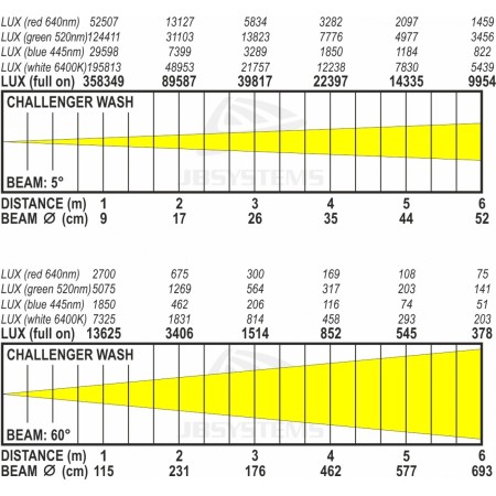 challenger_wash_lux_chart.jpg