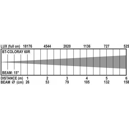 bt-coloray_60r_lux_chart.jpg