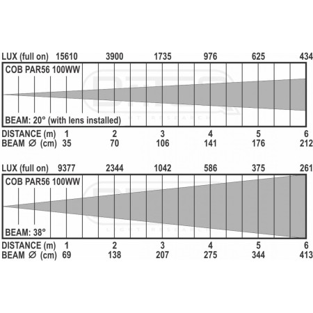 cob_par56-100ww_ww_lux_chart_1.jpg