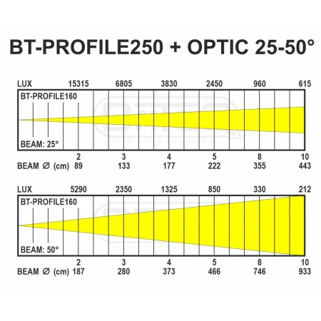 bt-profile250_-_user_manual_-_lux_chart_25-50deg.jpg